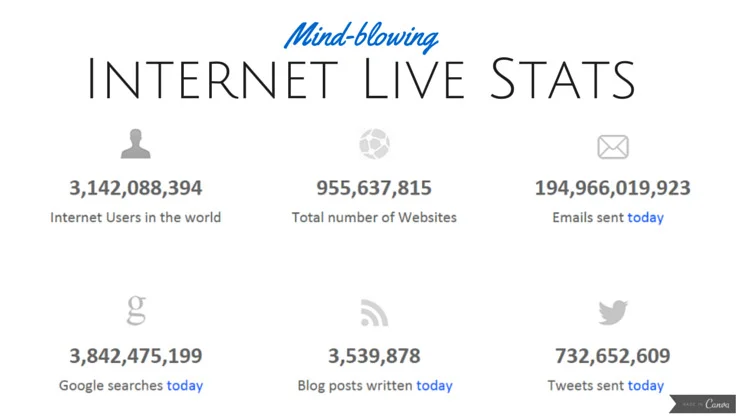 Internet Stats